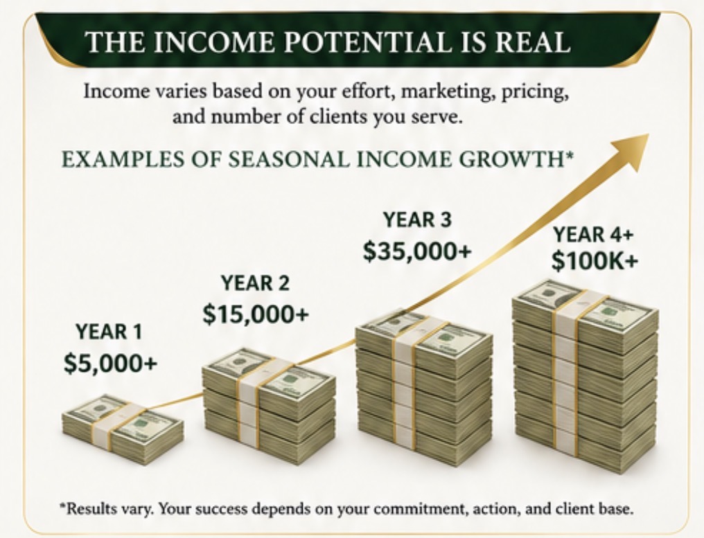 Seasonal income growth examples from year one through year four and beyond